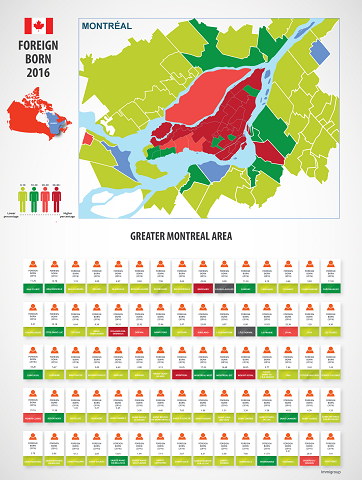 Montreal Foreign Born Population