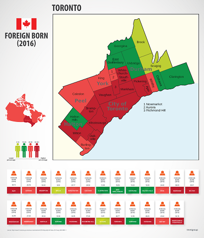 Toronto Foreign born Population