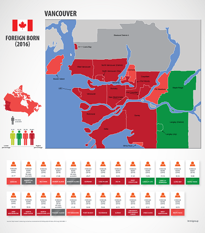 Vancouver Foreign Born Population