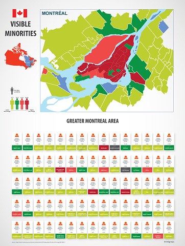 Montreal Visible Minorities