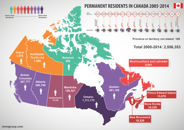 Province of settlement for new immigrants to Canada 2005-2014
