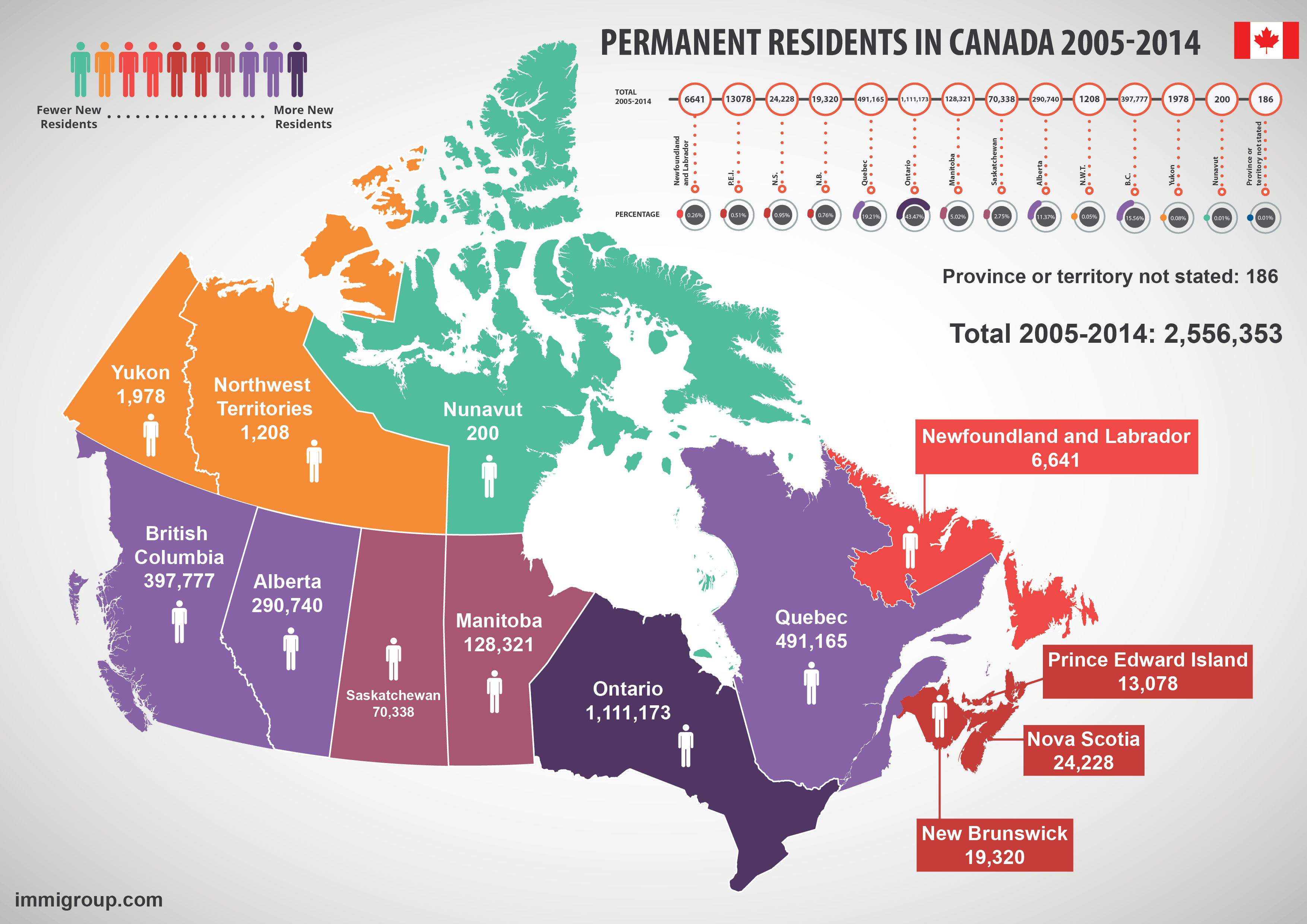 Canada Immigration by Province - Immigroup - We Are Immigration Law