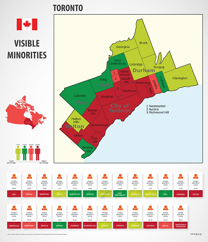 Visible Minorities in Toronto