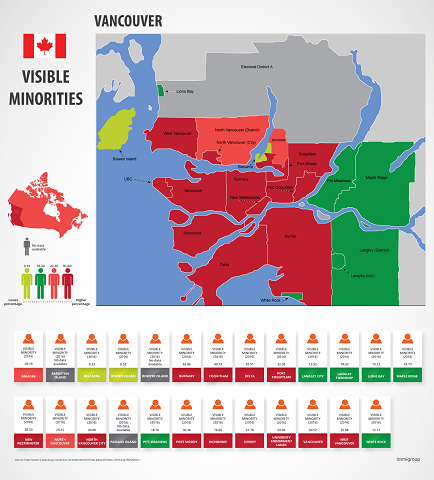 Visible minorities Vancouver