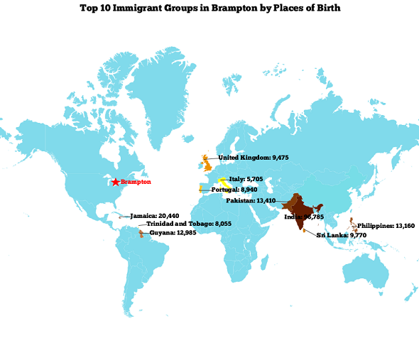 Top 10 Immigrants Brampton, Ontario