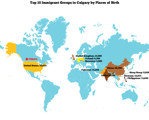 Top 10 Immigrants Calgary