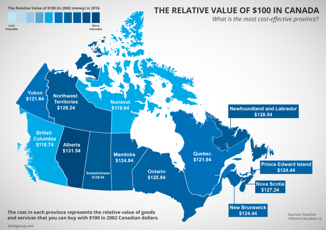 Cost of Living in Canada by province in 2002 dollars