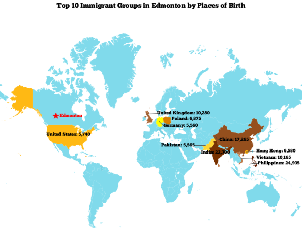 Top 10 Immigrants Edmonton