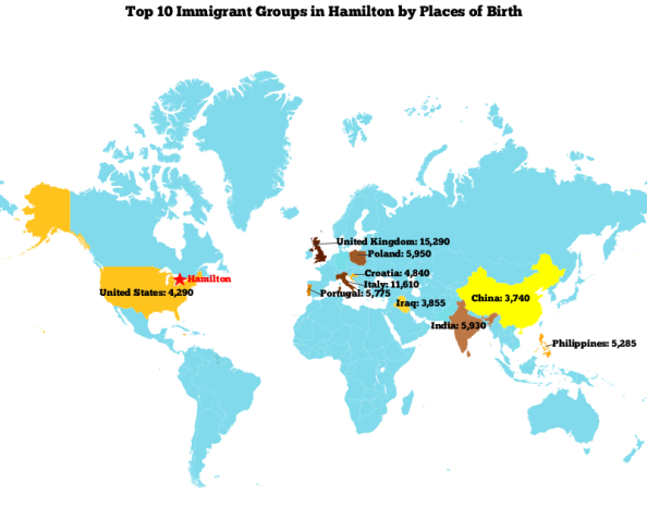 Top 10 Immigrant Countries Hamilton