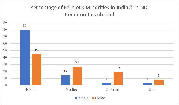 Indian Religious Minorities