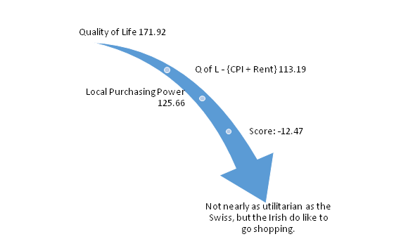 Ireland is not happy