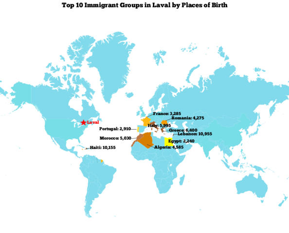 Top 10 Immigrants Laval