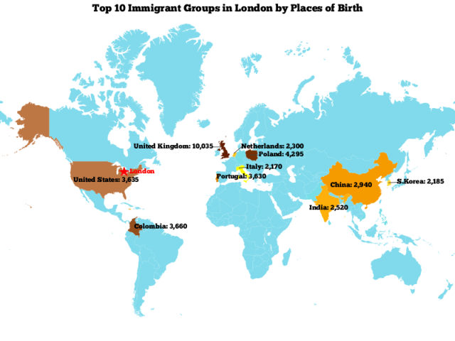 Top 10 Immigrants London