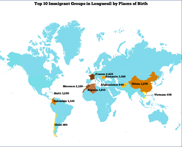 Top 10 Immigrants Longueiul