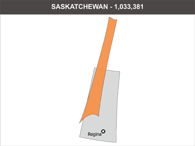 Population of Saskatchewan, Skewed