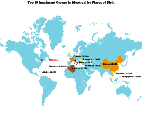 Top 10 Immigrants in Montreal