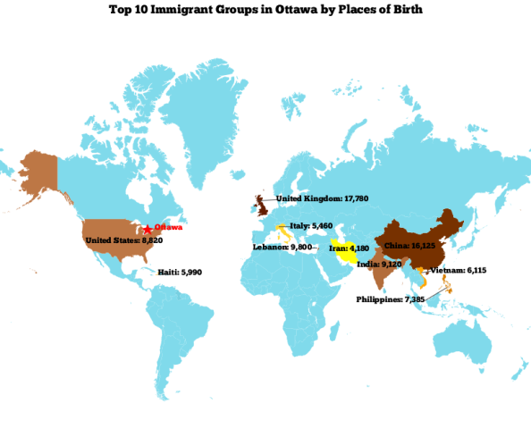 Top 10 Immigrants Ottawa