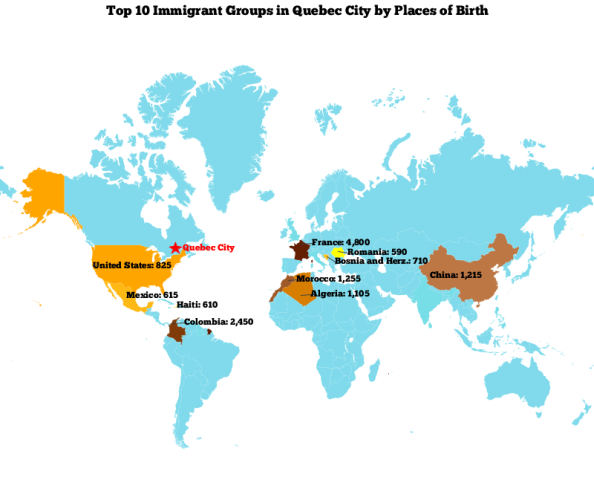 Top 10 Immigrants Quebec City