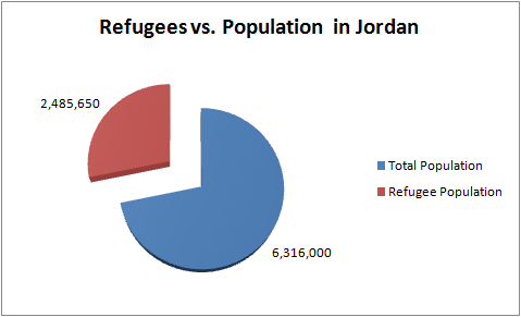 Refugees in Jordan
