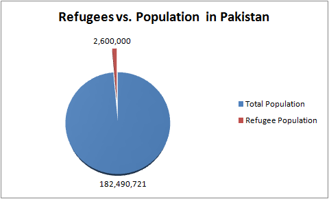 Refugees in Pakistan