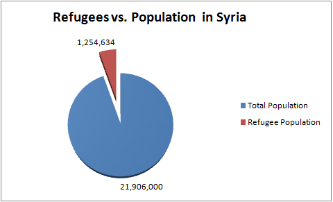 Refugees in Syria