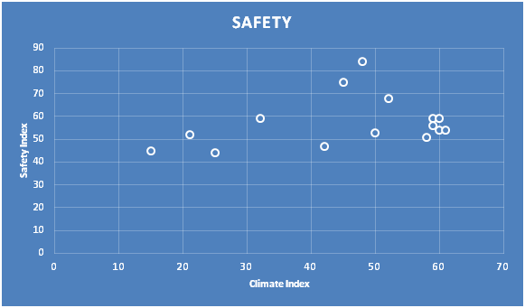 Safety of cities via Numbeo
