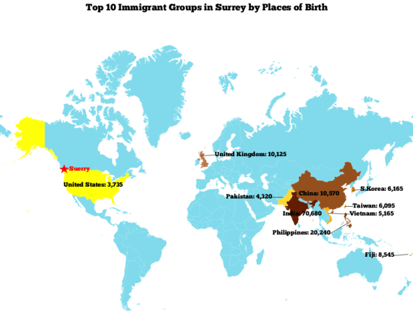 Surrey Top 10 Immigrants