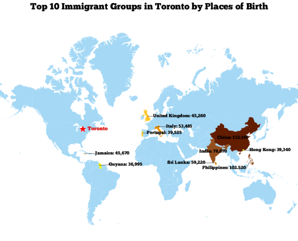 Top 10 Countries of Foreign Birth Toronto