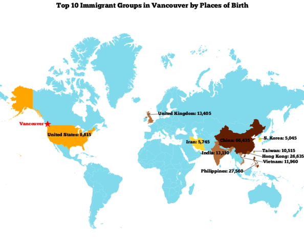 Top 10 Immigrants Vancouver