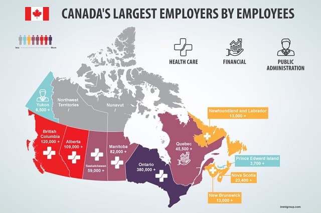 Canada's Largest Employers by Province