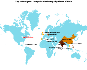 Top 10 Immigrants Mississauga