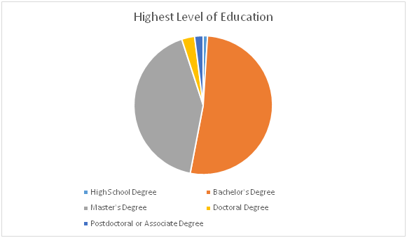 Education of Prospective Immigrants to Canada